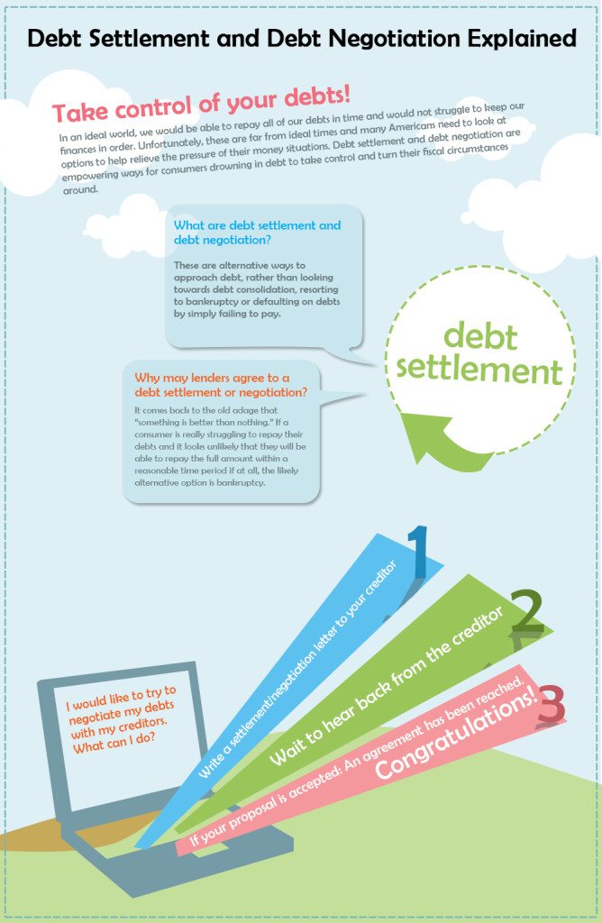 Debt Settlement and Debt Negotiation Explained